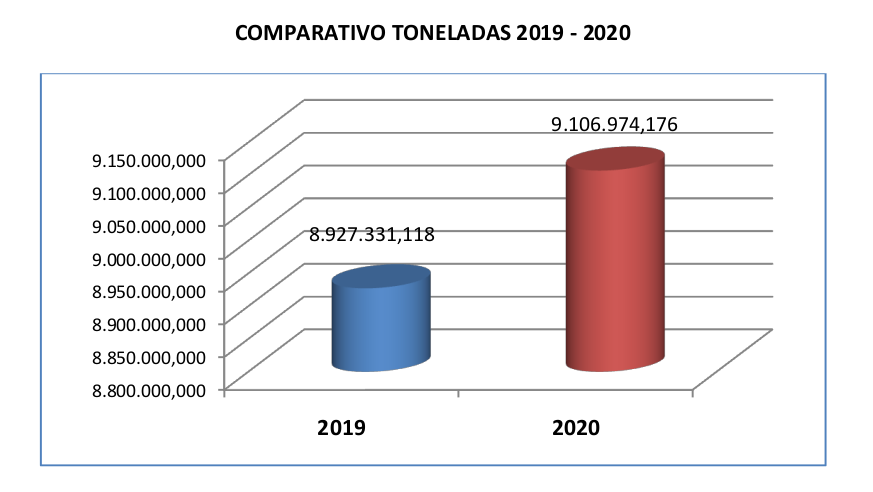 comparativo 2019-2020