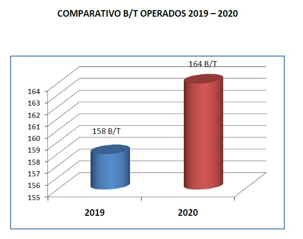 Comparativa 2019-2020